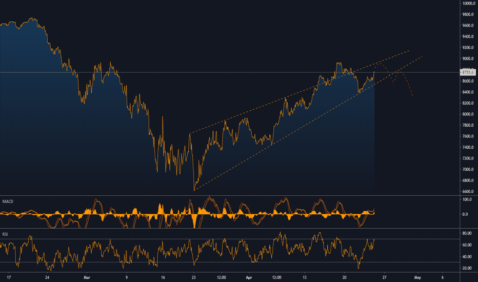Target - 8300.00(200 MA)