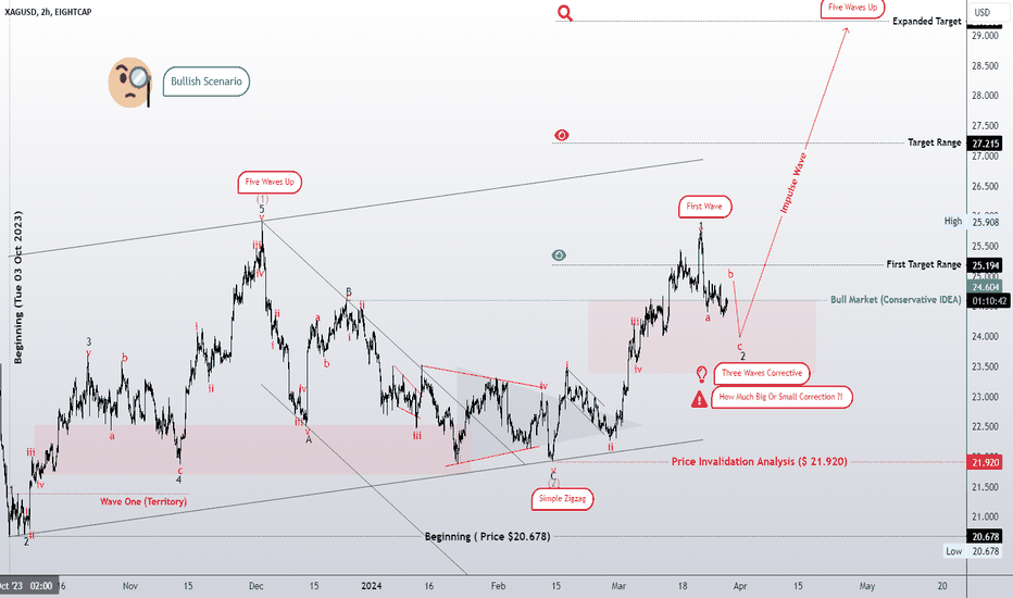 Waiting for positive correlation between gold and dollar