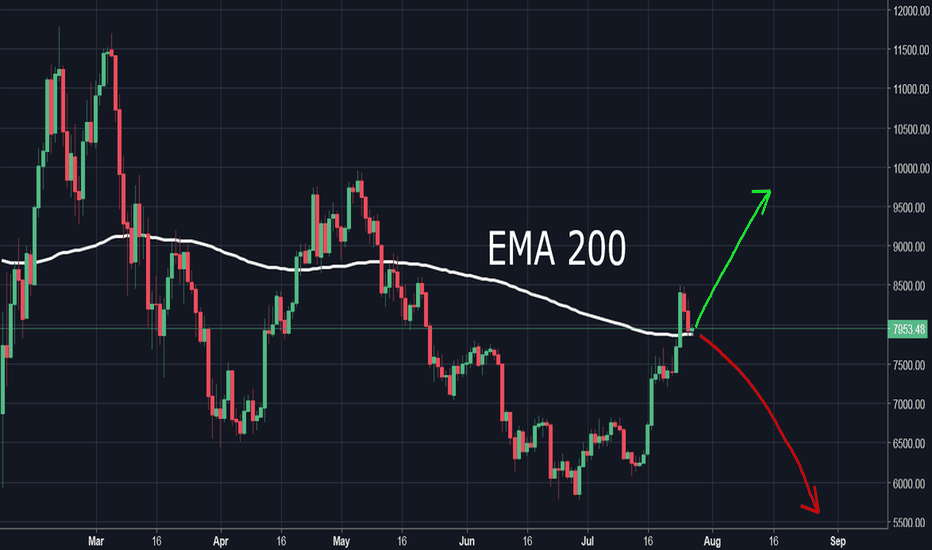 BTCUSD TRADING PLAN IN NEXT WEEK