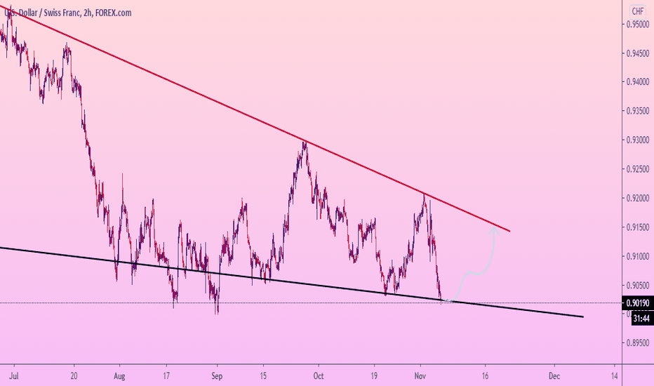 USDCHF profit +65 PIPS. Start GROWTH