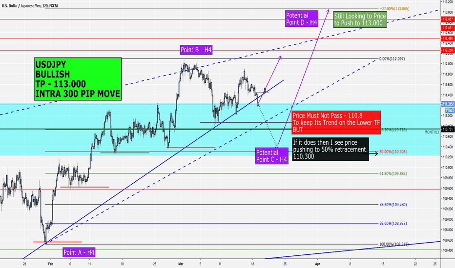 USDJPY: BULLISH TP - 113.000 - INTRA 300 PIP MOVE #Forex #FxProN