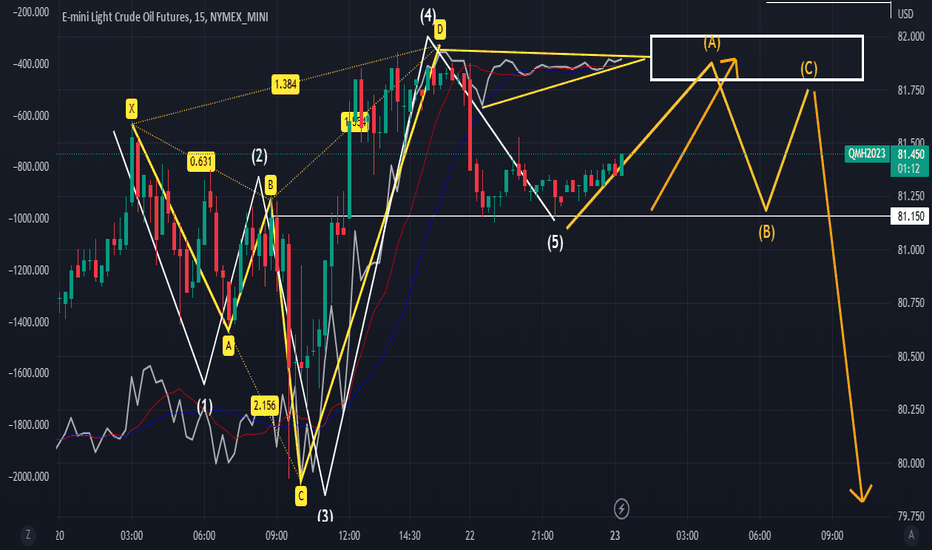 set up the bullish cypher long to A, then short C wave