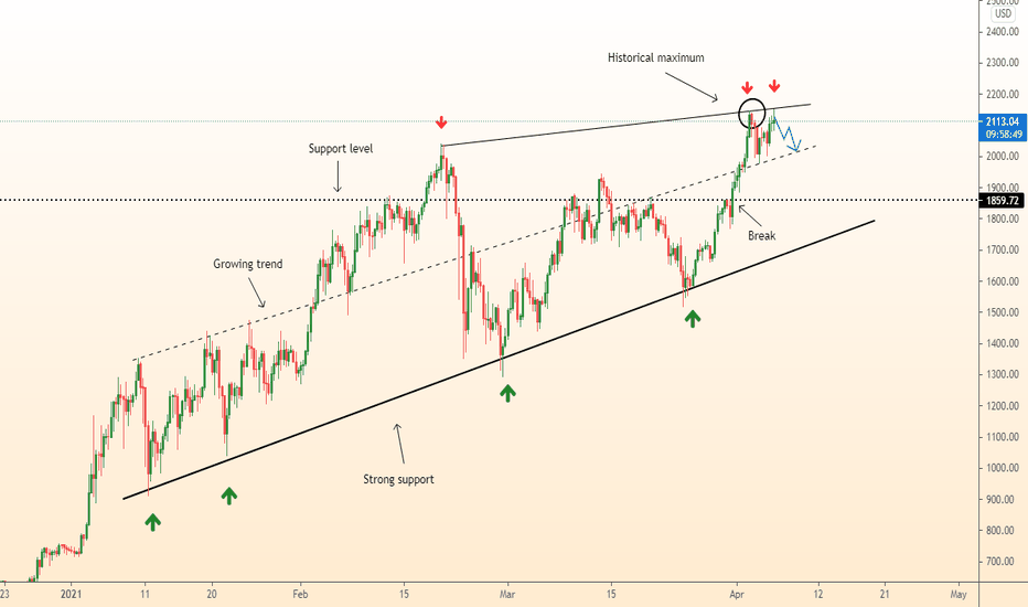 ⚠️ETHUSD falling after reaching the historical maximum