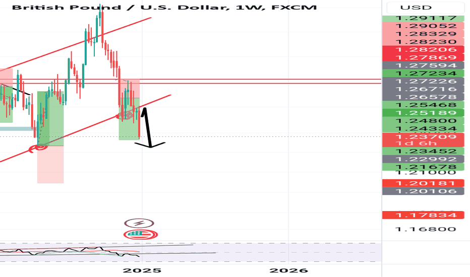 GBPUSD full tp active 