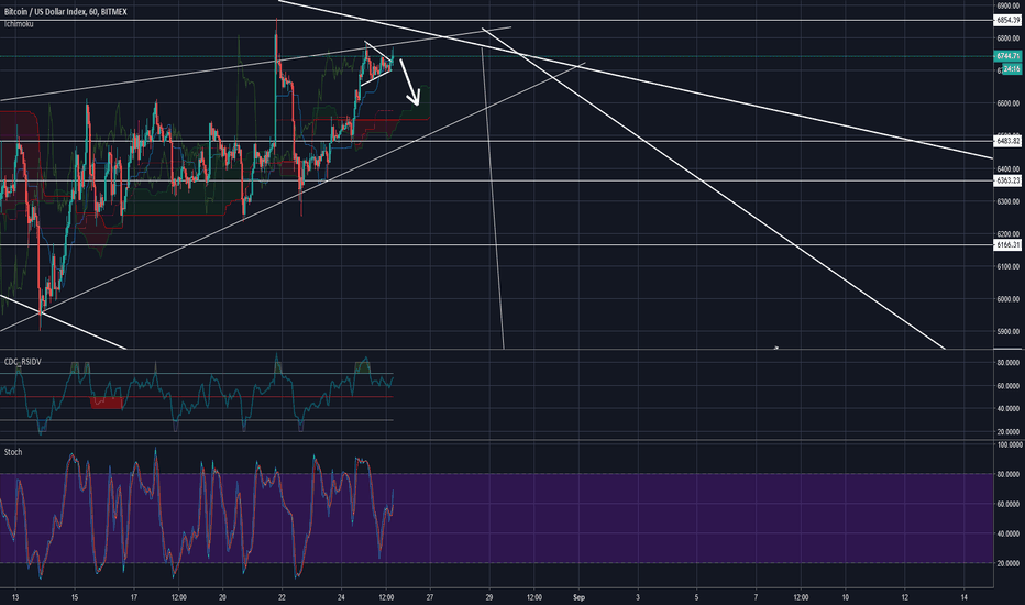 Bitcoin Retail buying while price not moving. Short this