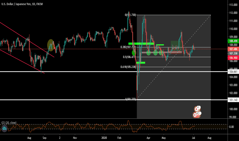 USDJPY DAILY