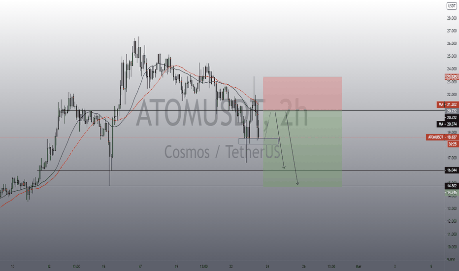 ATOMUSDT short
