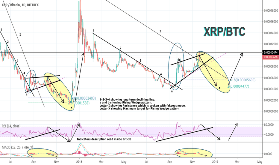 #XRP vs. BTC Short swing trade with <3