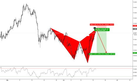 USD / JPY