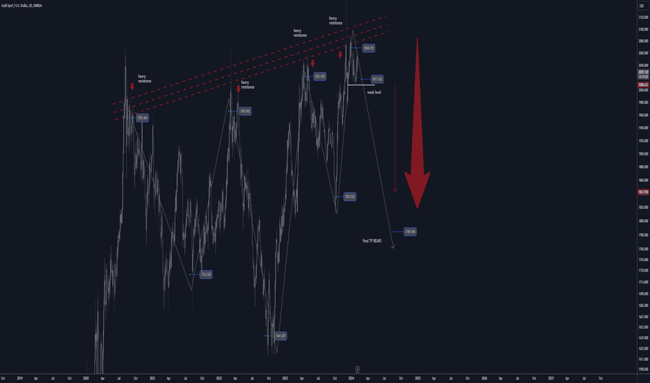 gold mid-term outlook bears will target 1785 usd
