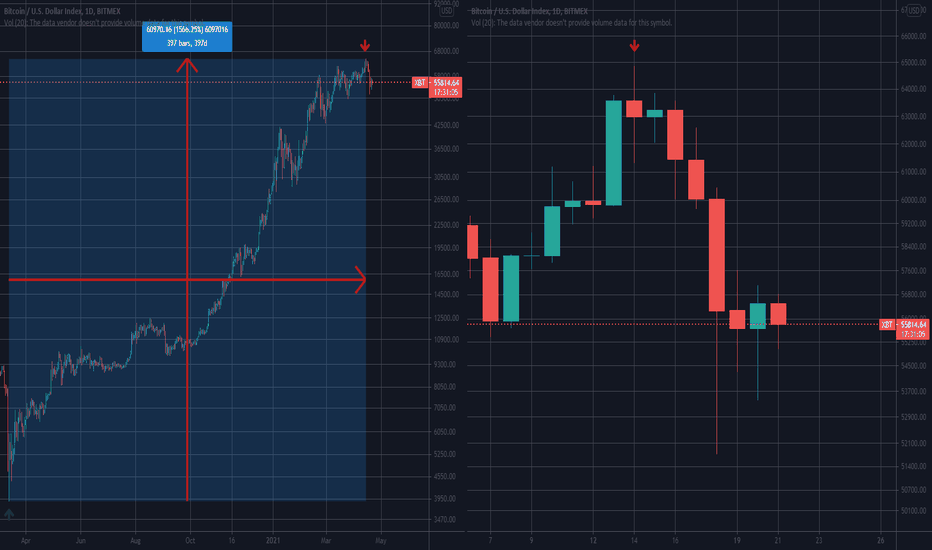 Wake up, Bulls said goodbye to bitcoin on April 4th