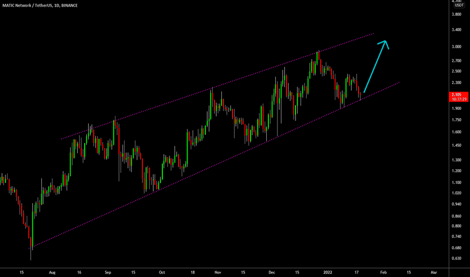 🔥 MATIC Perfect Swing Trading Asset: Bullish Channel