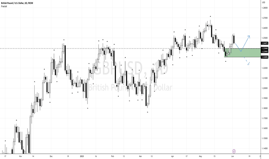 Cable Expected To Be Rejected Below 1.23948