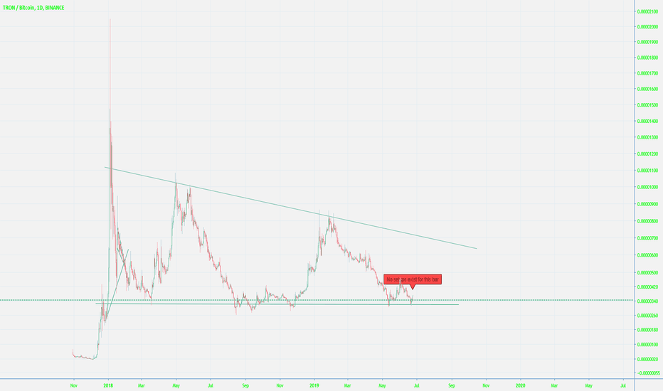 TRX bounces of resistance