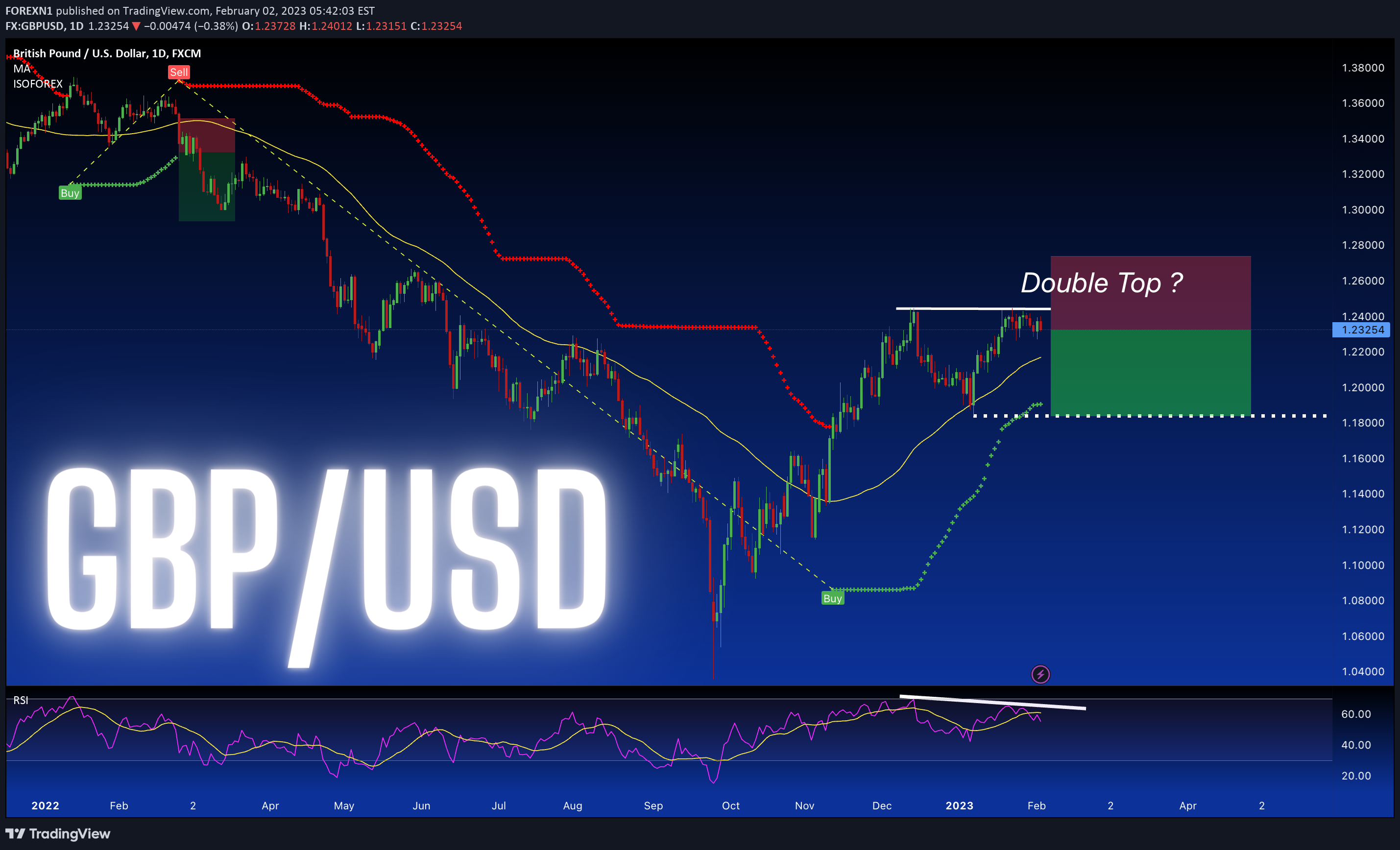 FX:GBPUSD Idea Chart Image by FOREXN1