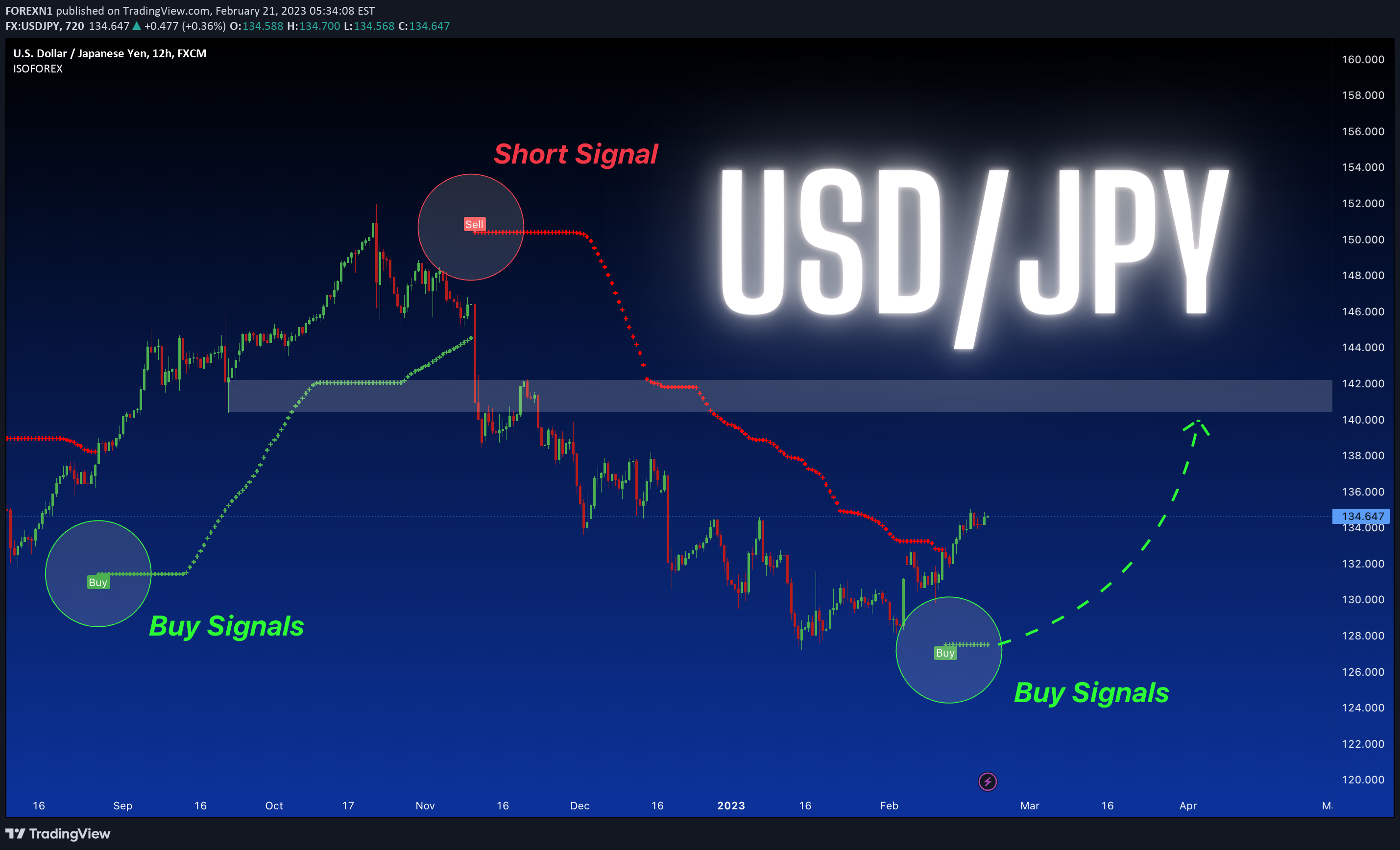 FX:USDJPY Idea Chart Image by FOREXN1