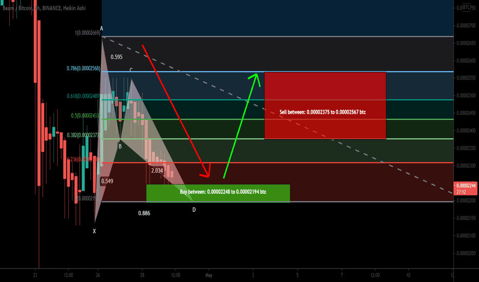 Beam coin completed bullish BAT | A good long opportunity