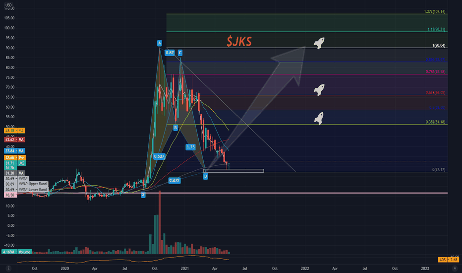 $JKS Clean look, Like this one for swing 