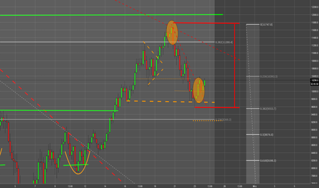 BTC: Indizien für neues upside Momentum
