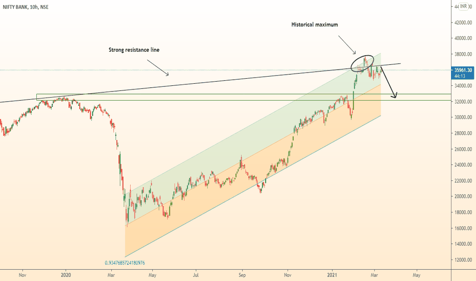 BANKNIFTY fall from all-time high