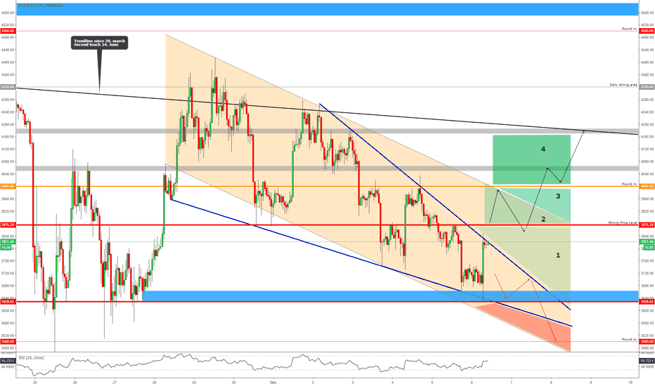 BITCOIN - A Pattern Inside The Pattern!