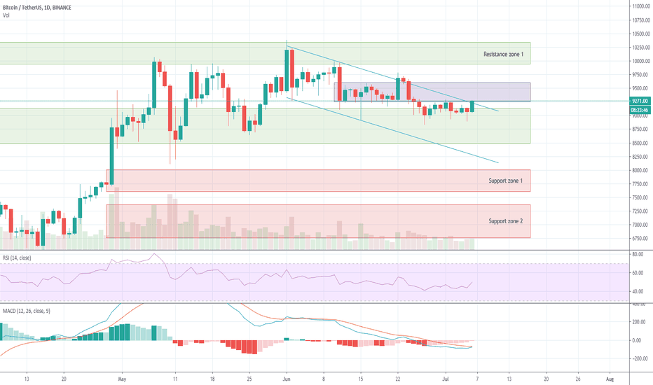 BTCUSDT 1D | Bitcoin market overview: Bullish strike or fakeout?