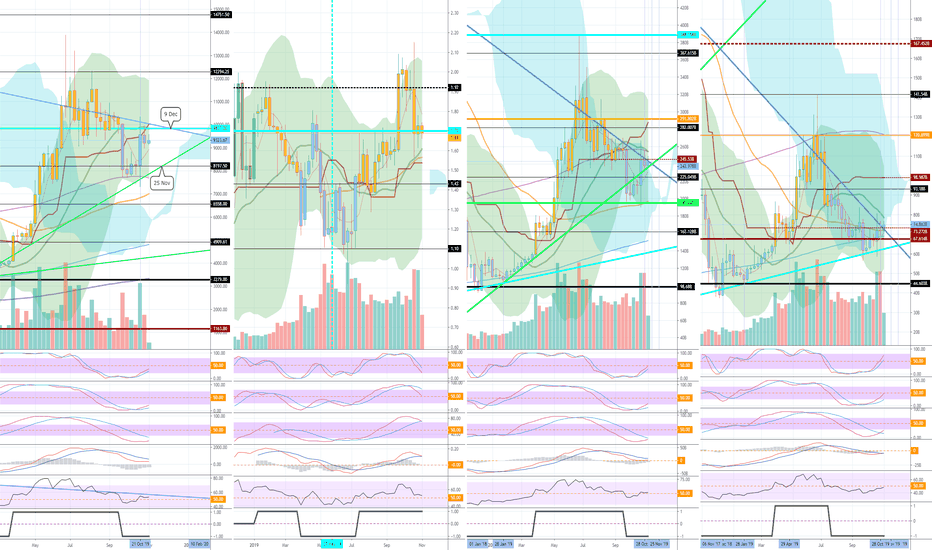 Bitcoin Chart Update....