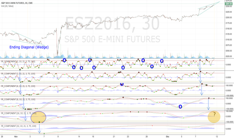 Ending diagonals bookend the pre & post-election surges?