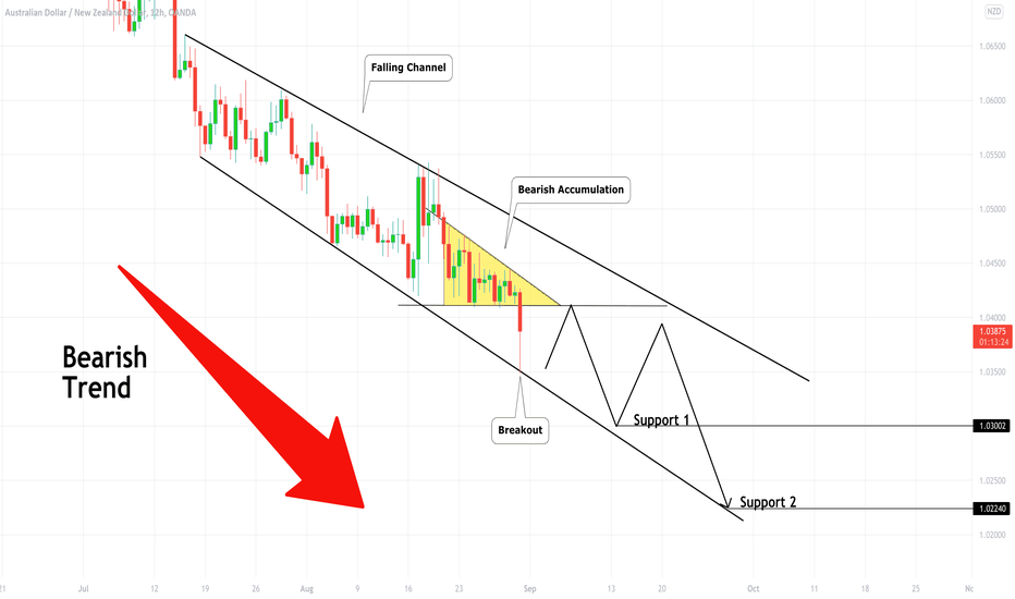 AUDNZD: Important Breakout & Bearish Continuation 🇦🇺🇳🇿