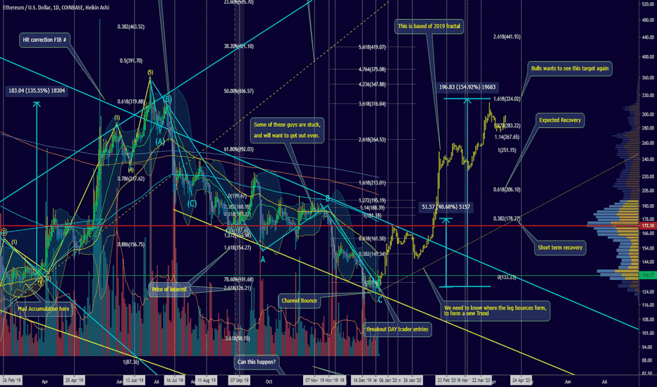 Aiming for $178 by the end of January. Wife requested TA!! lol
