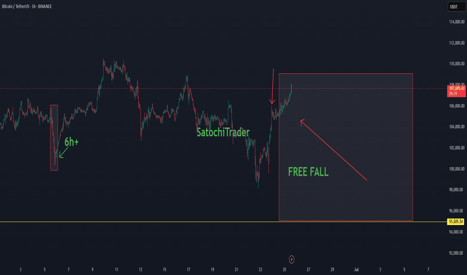 SatochiTrader Expecting a huge BTC CRASH AFTER This..
