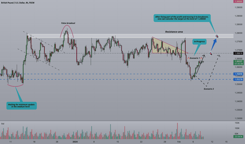 ⚡️Strifor || GBPUSD-08/02/2024