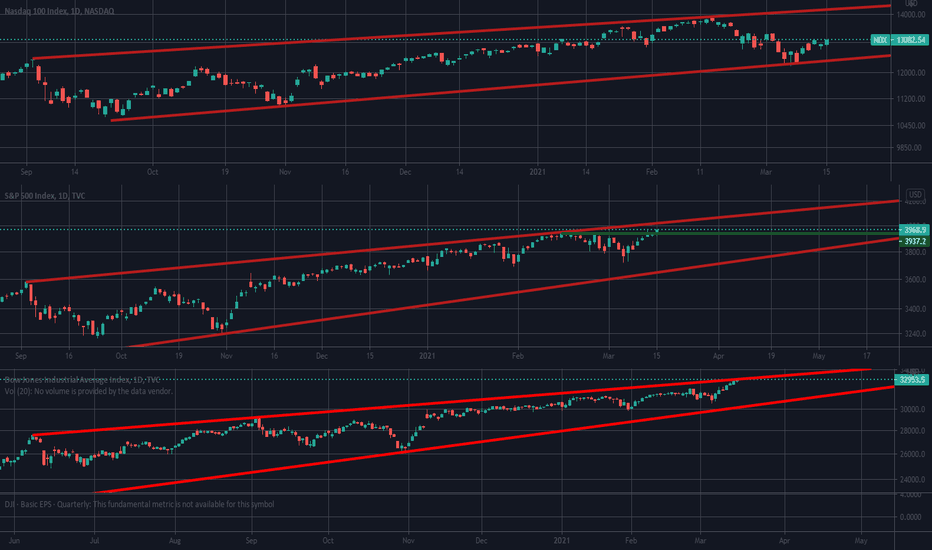 Market Sentiment