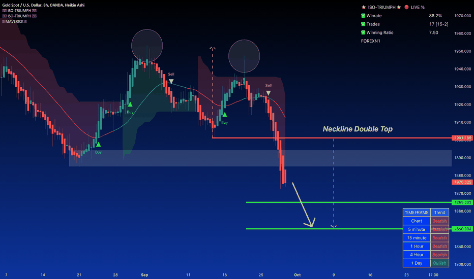 GOLD Price Remains in Bearish Consolidation Despite Risk-Off...