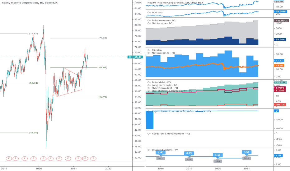 REALTY INCOME CORP (O): Consolidation.