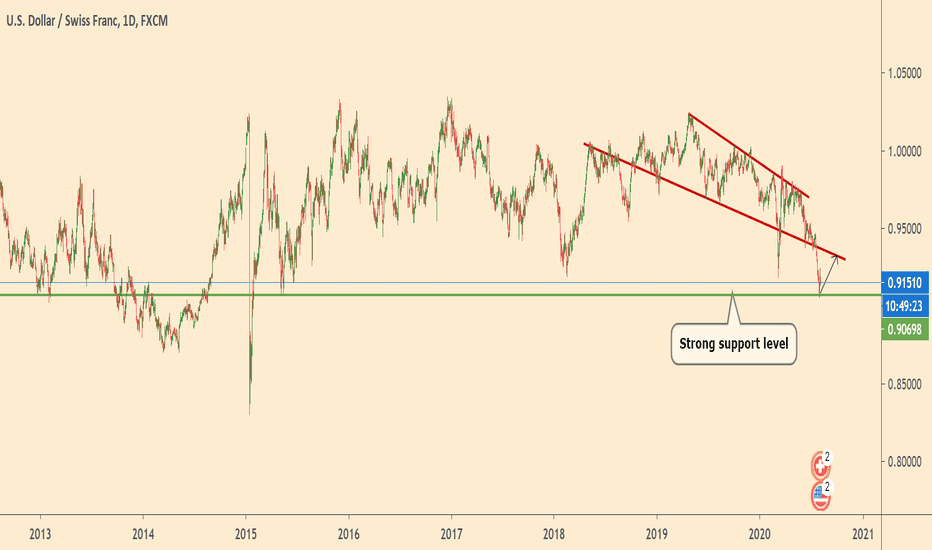 USDCHF on good support 