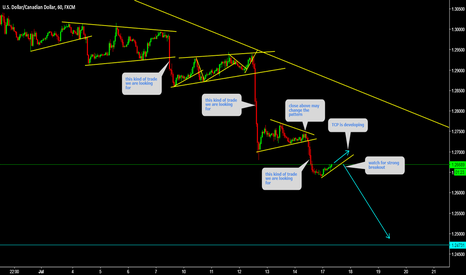 USDCAD watch for strong breakout 