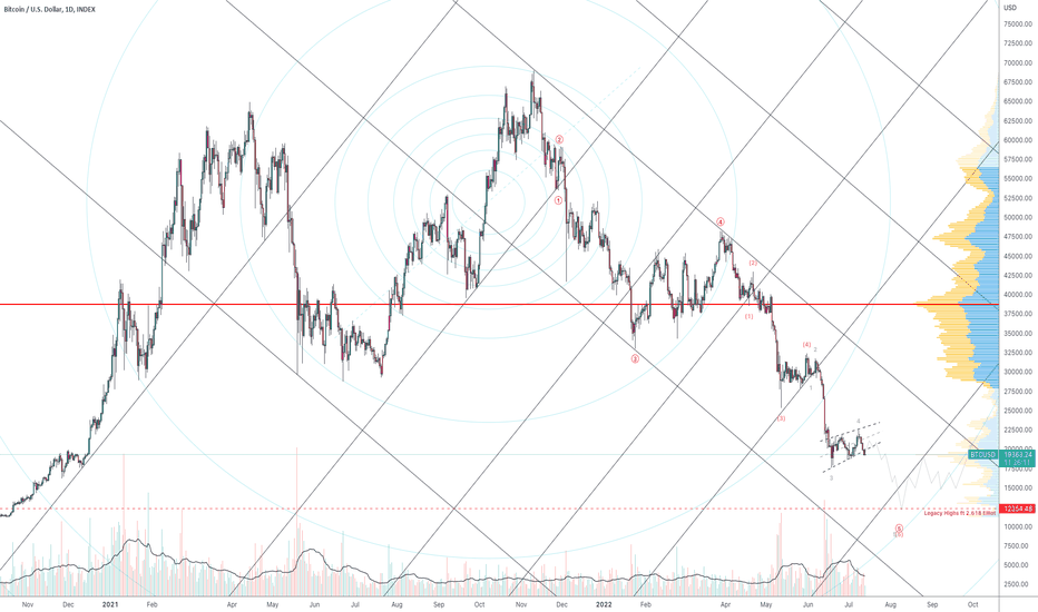 BTC bear scenario: 1 more leg down!