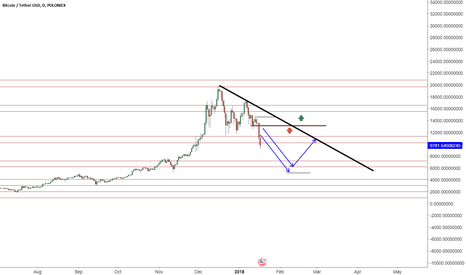 BTC Open Gates