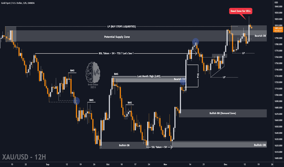 🔴 FOMC's Potential effects on $GOLD : 12.14.22