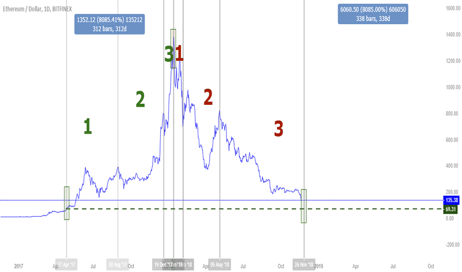 HOW DOW EXPLAINS EVERYTHING ?!