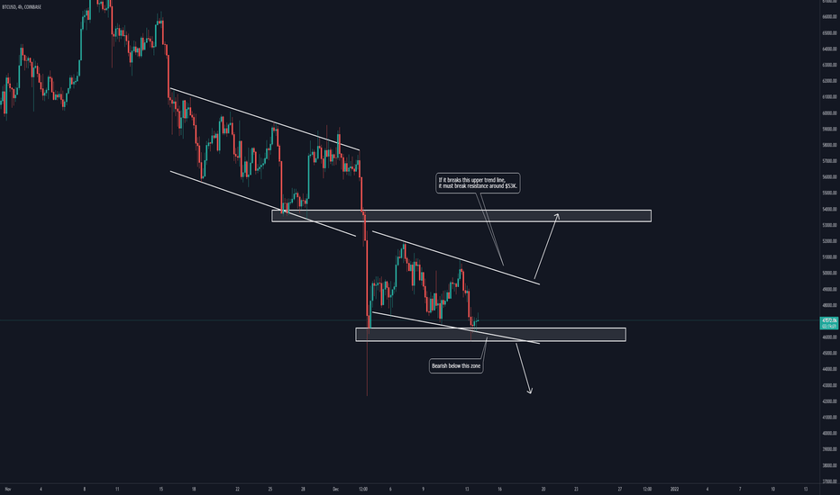 BTC: Bear Flag