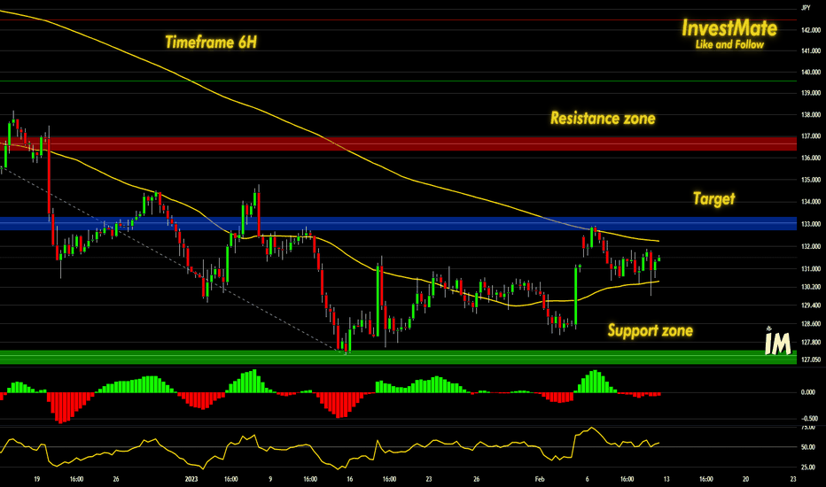 InvestMate 💱 USD/JPY Doesn't Want to Fall 💱