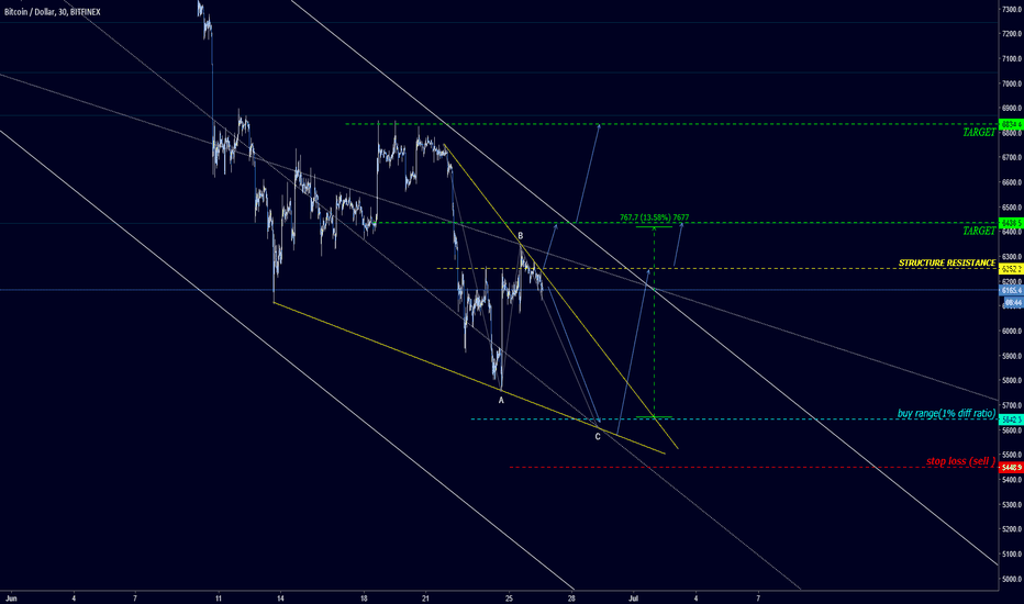 BITCOIN.
