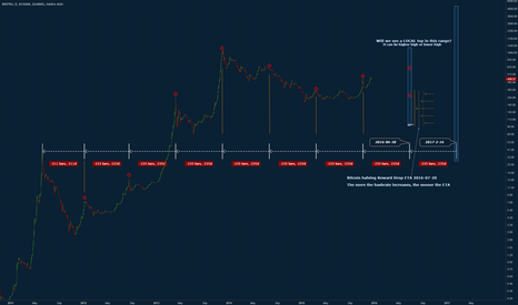 The 235 Day Cycle (somehow) is Still Not Dead