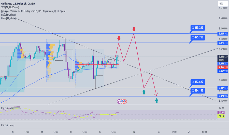 Gold Analysis August 16