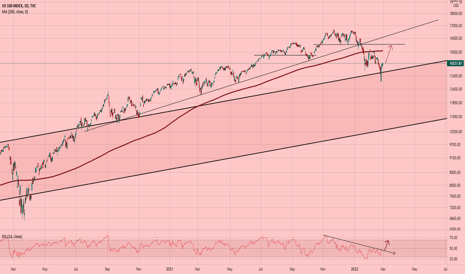 NASDAQ Ready For a Bounce
