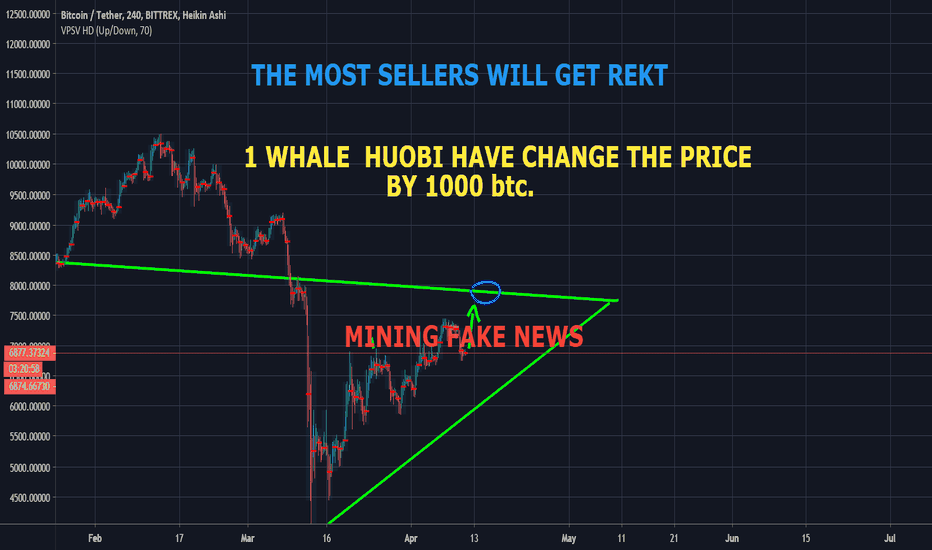 THE MOST SELLERS WILL GET REKT 1 WHALE HUOBI only - BTC BREAKOUT