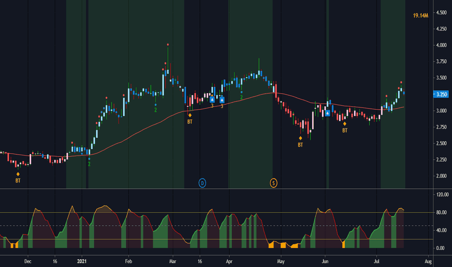 SIB Stochastic + RSI V147