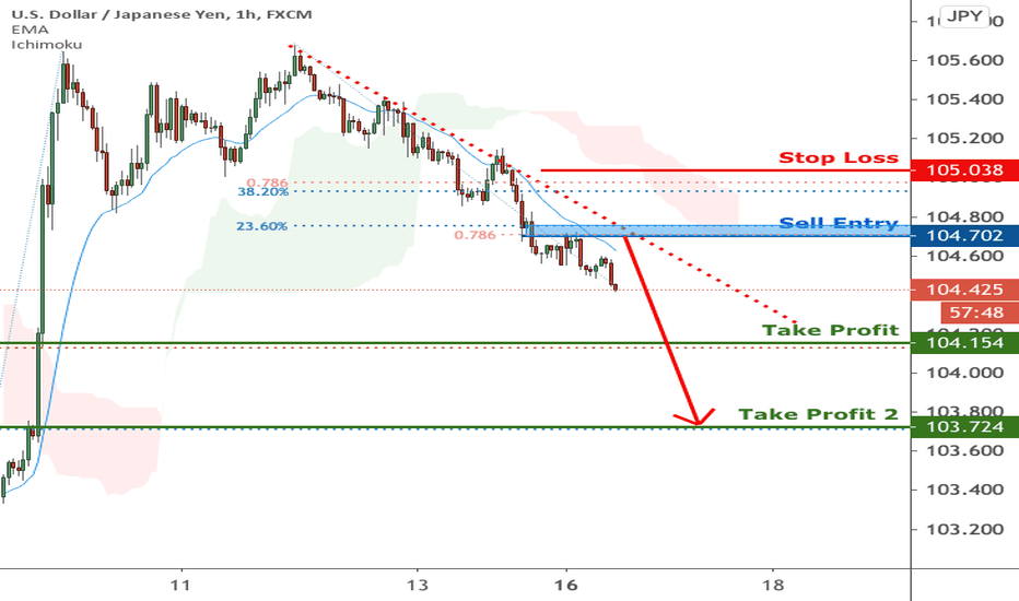 USDJPY under bearish pressure | 16 Nov 2020